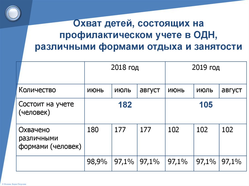 Лица состоящие на учете. Лица состоящие на профилактическом учете. Категории лиц состоящих на профилактическом учете. Дети состоящие на учете в одн что это. Категория детей состоящих на учете.