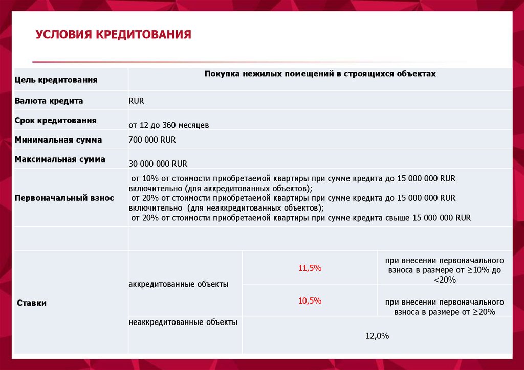 Банки мкб вклады. Условия кредитования. Условия кредитования список. Московский кредитный банк процентные ставки. Московский кредитный банк презентация.