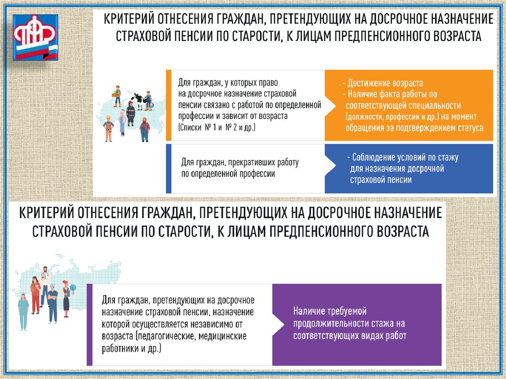 Российский закон о пенсии. Закон о пенсиях. Пенсионеры и закон. ФЗ О пенсиях. Новое о пенсиях.