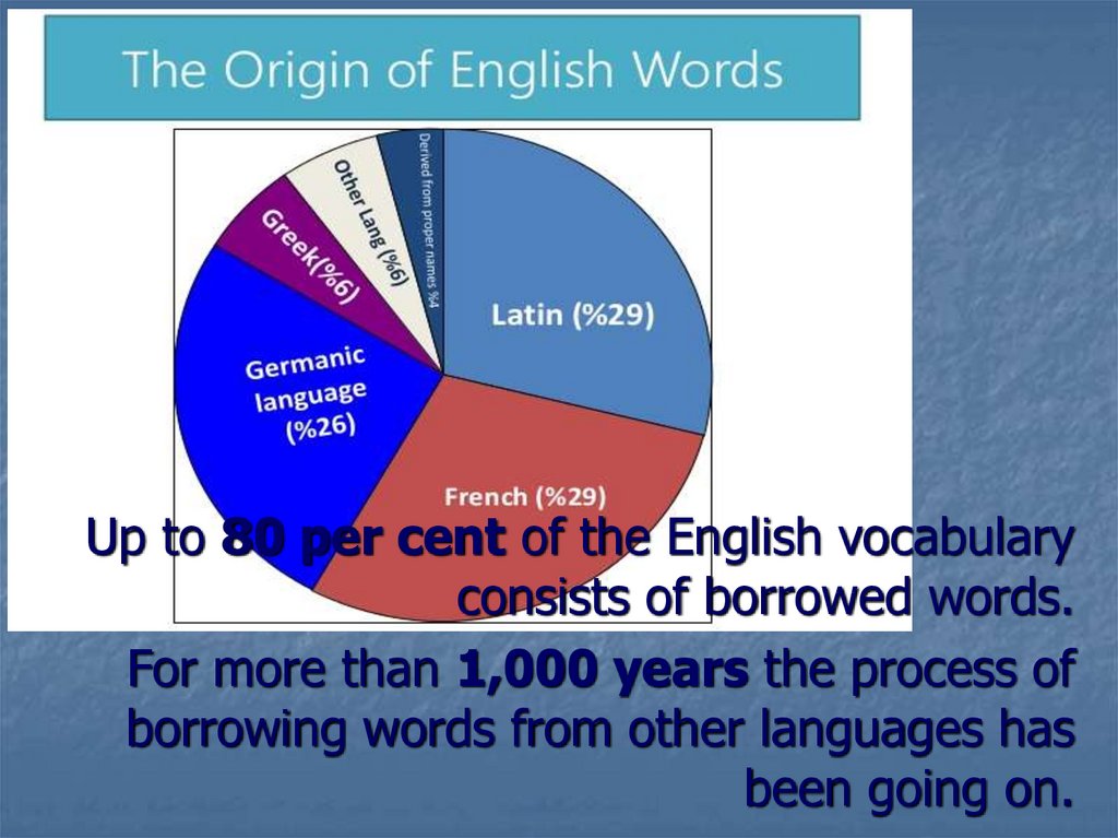 Latin Etymology Of English Words