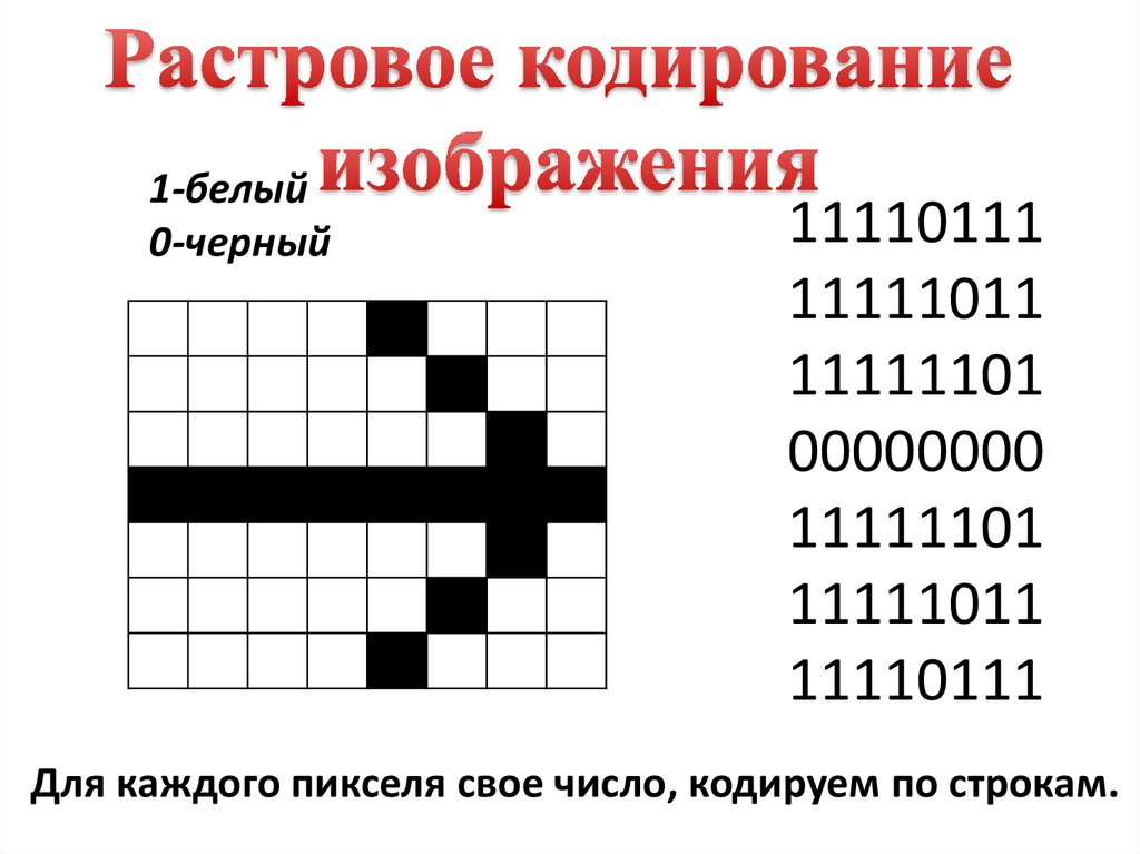 Кодирование растровых изображений. Кодирование рисунков. Закодированный рисунок.