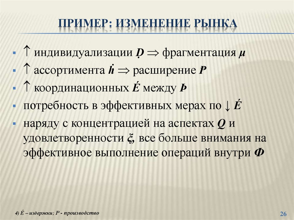 Пример изменения. Изменение рынка. Быстрые изменения рынка. Пример по изменению.