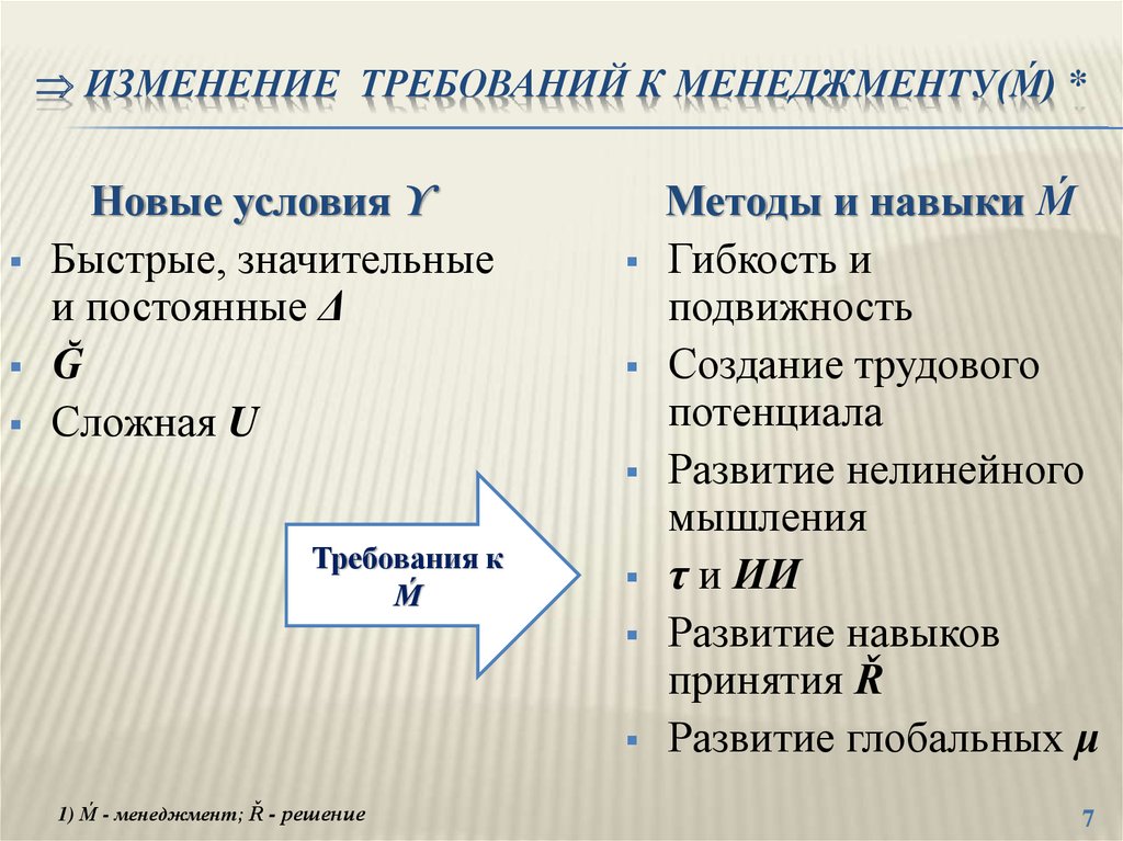 Изменения требований