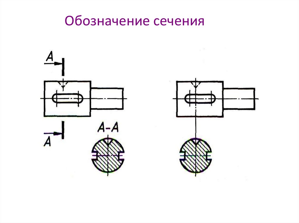 Сечение на чертеже