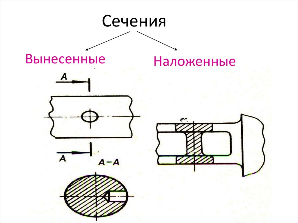 Сечение ленты. Назначение сечений. Обозначение сечения на чертеже. Обозначение разрезов и сечений на чертежах ГОСТ. Как обозначается сечение на чертеже.