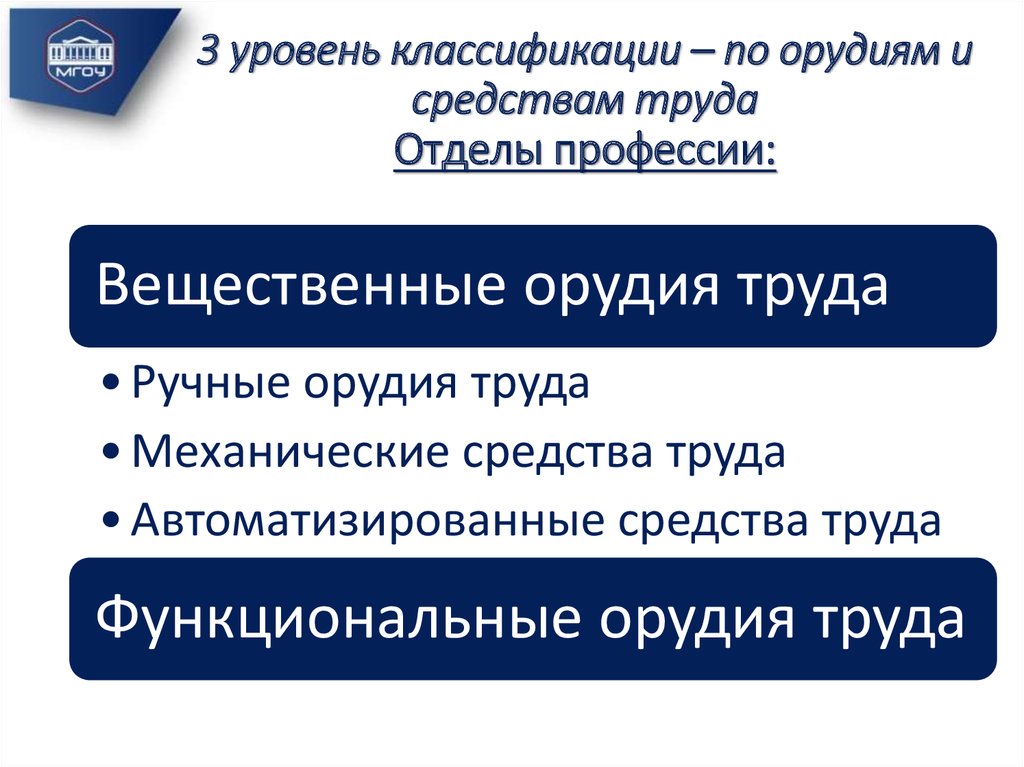 Уровни классификации. Классификация мед профессий. Орудия и средства труда генерального директора. 3 Уровень классификации по е а Климову. Уровни классификации продавец консультант.