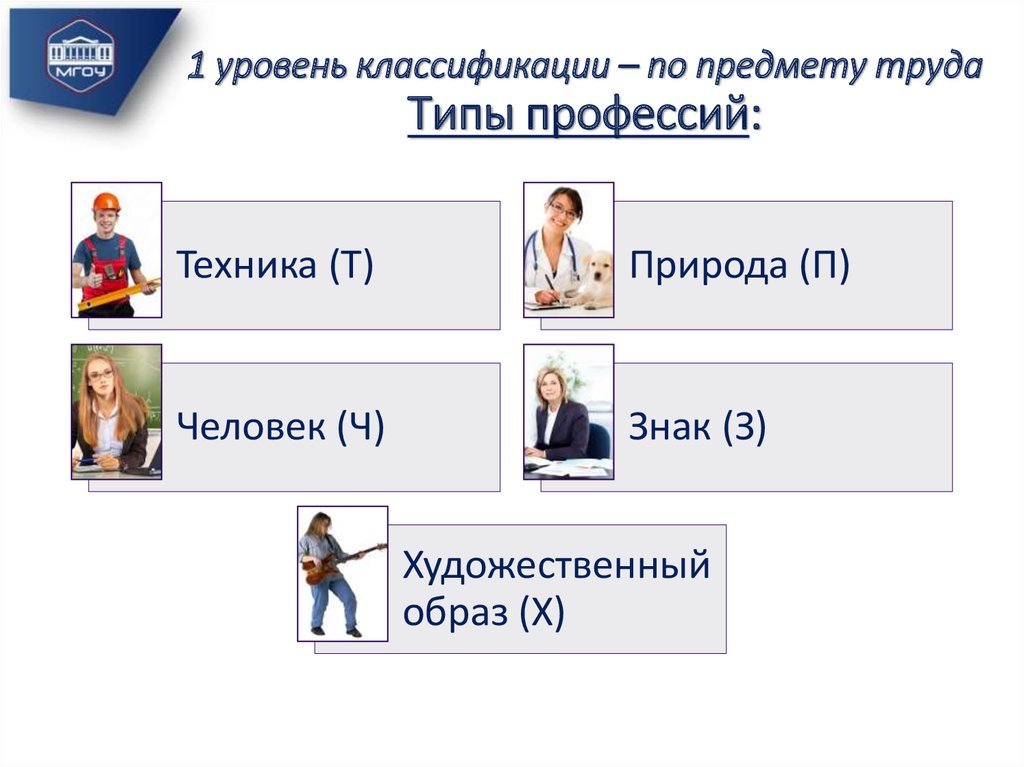 Формула профессии врач. Формула профессии. Классификация профессий по Климову. Формула профессии Климов. Уровни классификации профессий.