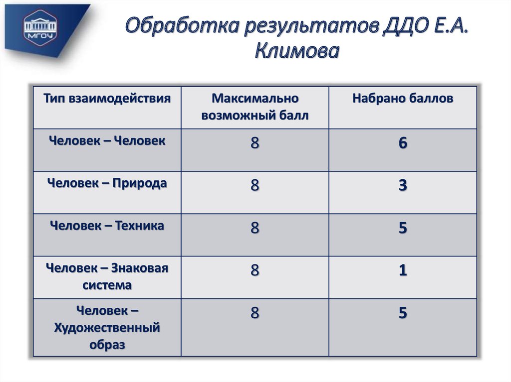 Обработка опросника