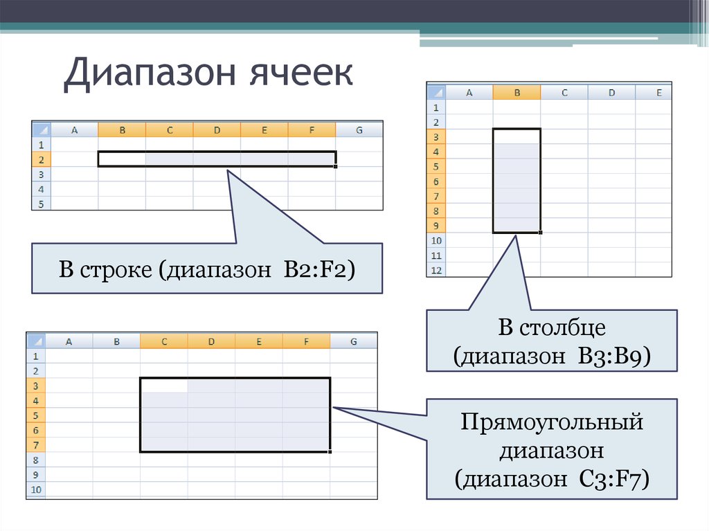 Основные параметры электронных таблиц. Двумерный диапазон ячеек. Найти диапазон ячеек. Скопировать диапазон ячеек.