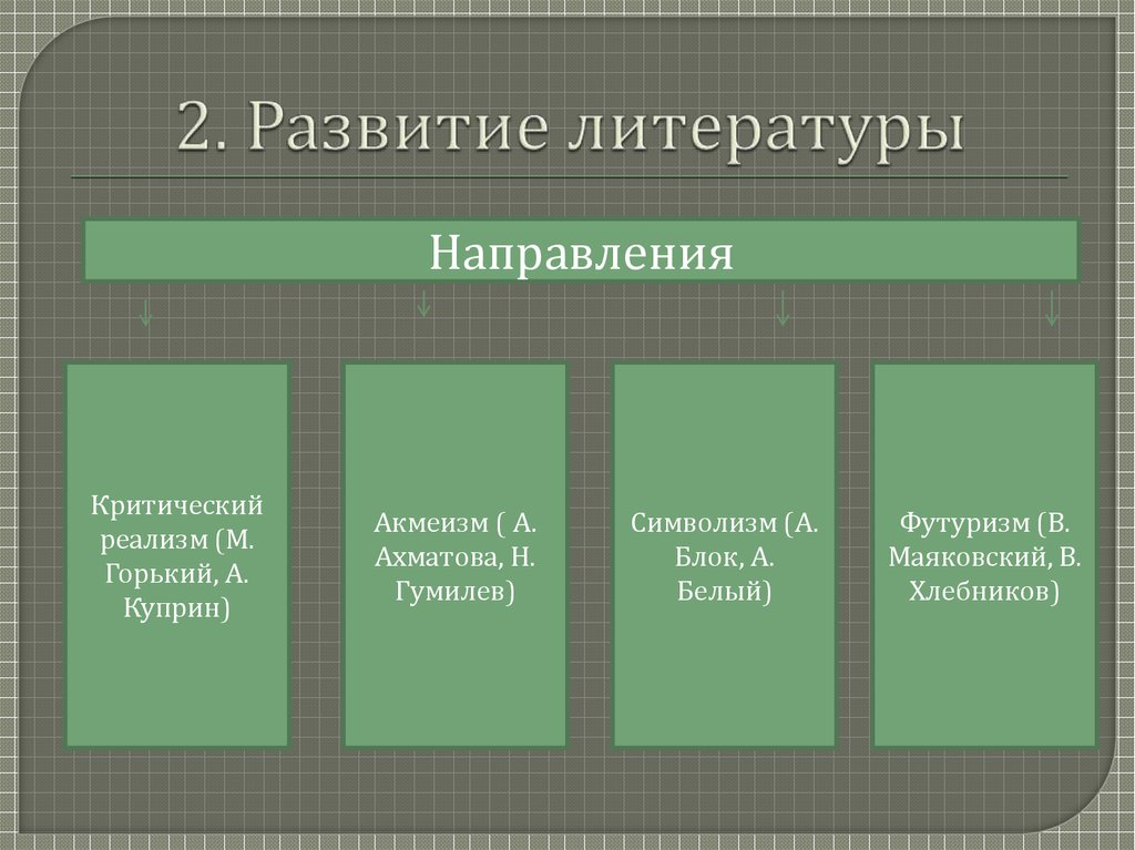 Развитие литературы. Эволюция литературы. Развитие словесности. Литературная Эволюция.