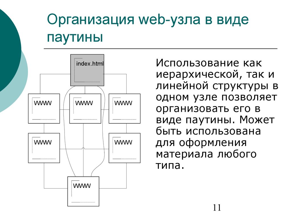 Организация web сайта. Структура веб узла. Типы веб узлов. Организационная структура веб приложения. Web-узел.