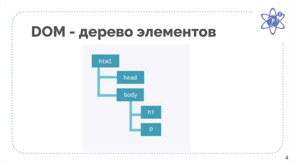 Что такое объектная модель браузера