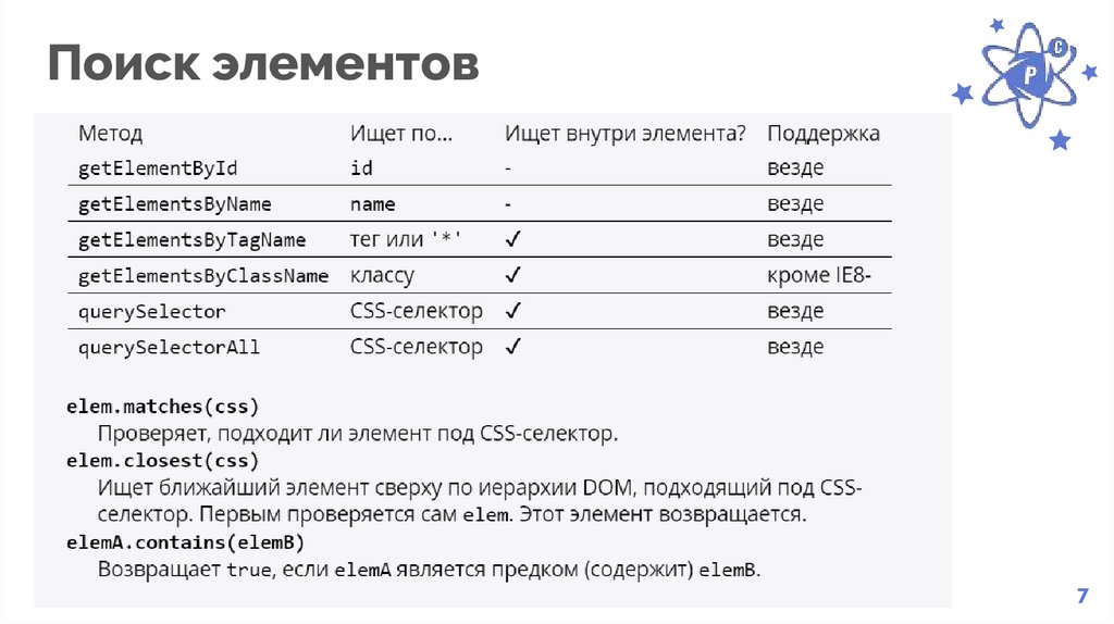 Что такое объектная модель браузера