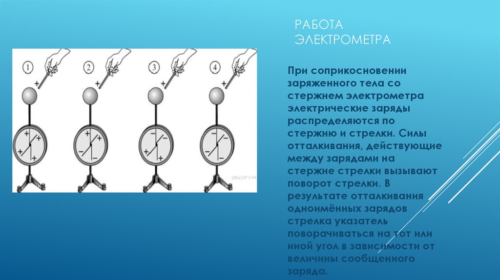 Заряженная палочка и электрометр. Принцип работы электрометра кратко. Электрометр принцип действия. Принцы работы электрометра. Стрежень электрометра.