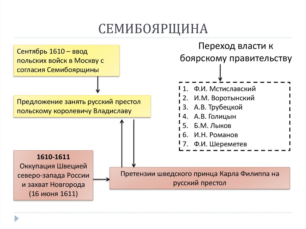 Глава боярского правительства семибоярщины