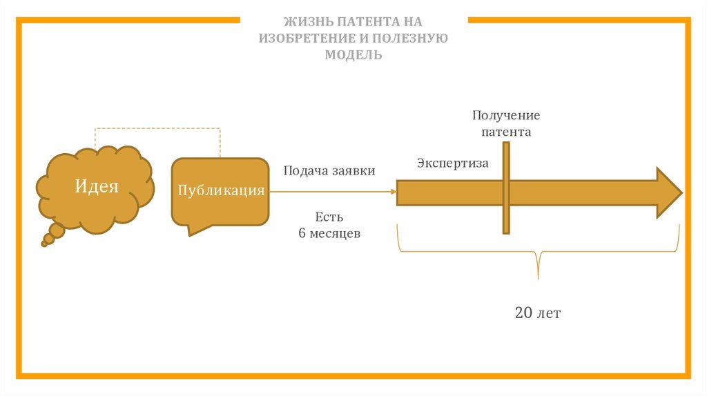 Схема получения патента на изобретение