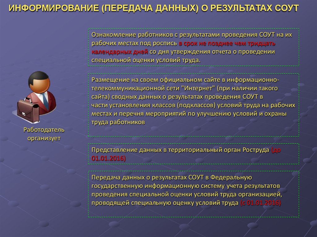 Форма информированного