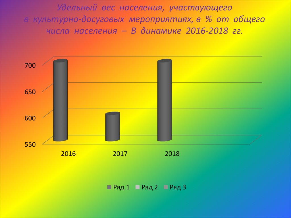 Население весы