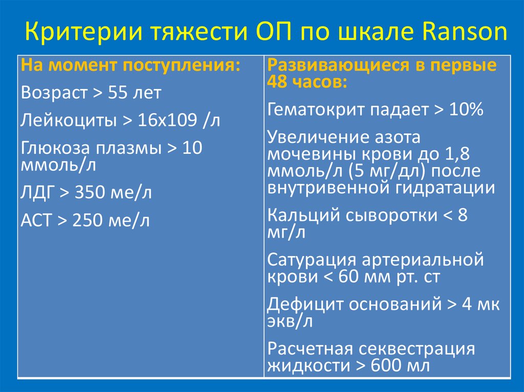 Шкала критерий. Шкала оценки тяжести панкреатита. Критерии тяжести панкреатита. Критерии Рэнсона.