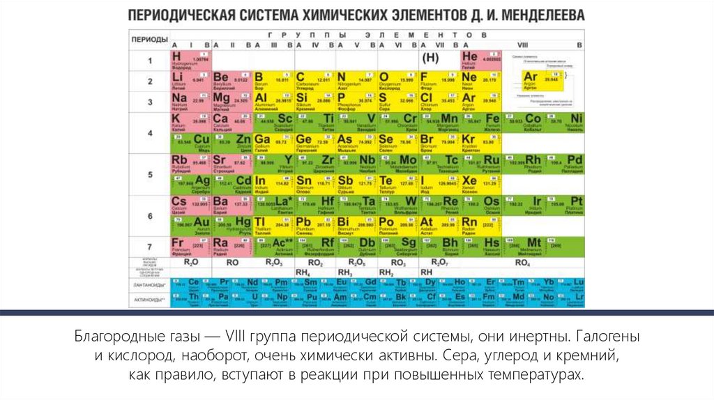 Неметаллы. Агрегатные состояния неметаллов - презентация онлайн