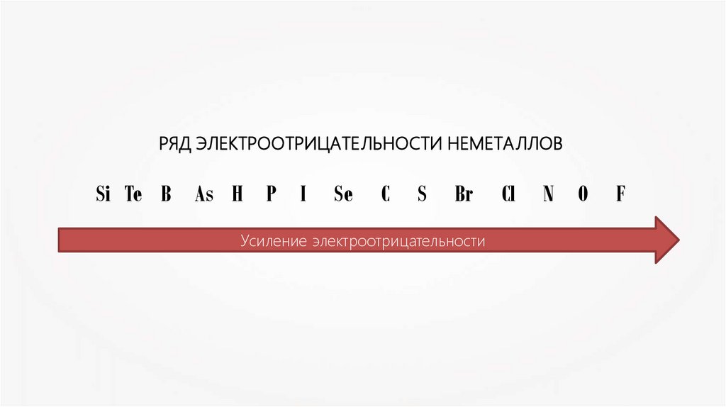 Электрохимический ряд напряжений неметаллов. Ряд электроотрицательности. Ряд электроотрицательности металлов. Таблица активности неметаллов. Таблица электроотрицательности металлов.