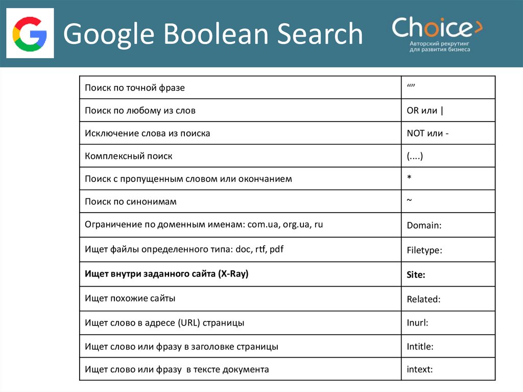 Boolean search. Булевые поисковые запросы. Булевые запросы пример. Примеры булевых запросов. Булеан Серч.