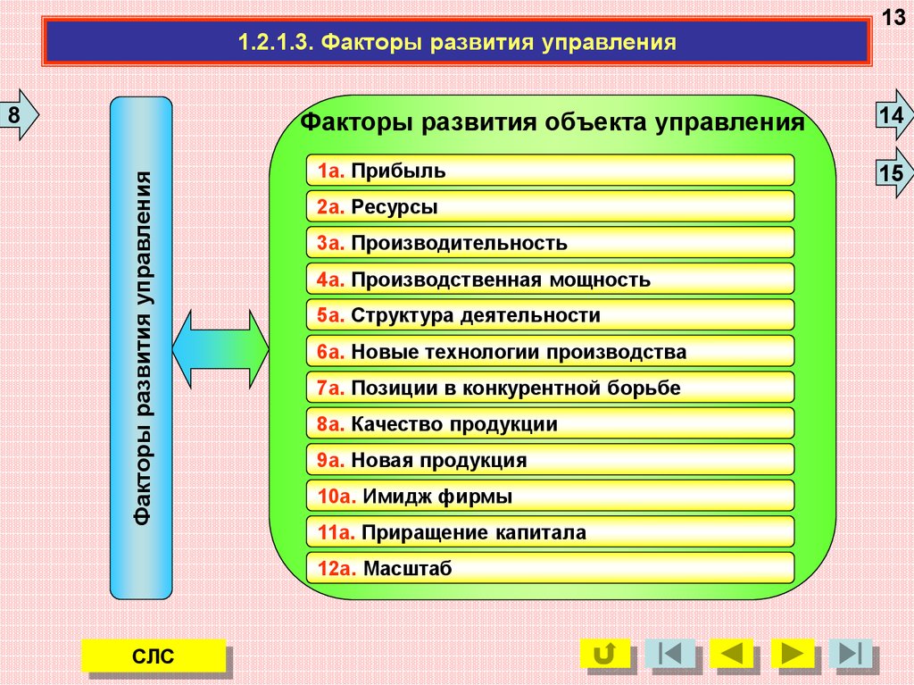 Условия и факторы развития производства. Факторы развития. Факторы производственной мощности. Предмет управления в менеджменте развития. Менеджмент развития объект управления.