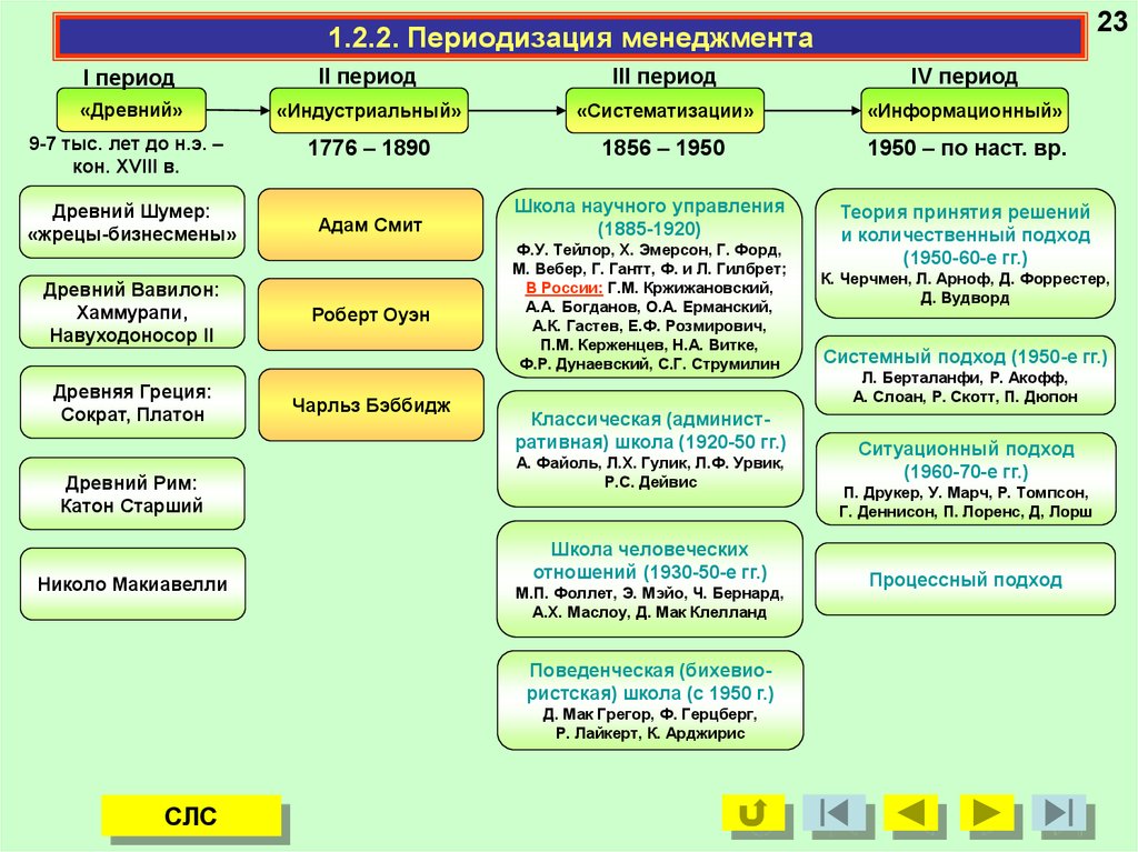 Период возникновения управления. Периодизация менеджмента. Периодизация развития менеджмента. Период возникновения менеджмента.. Исторические периоды менеджмента.