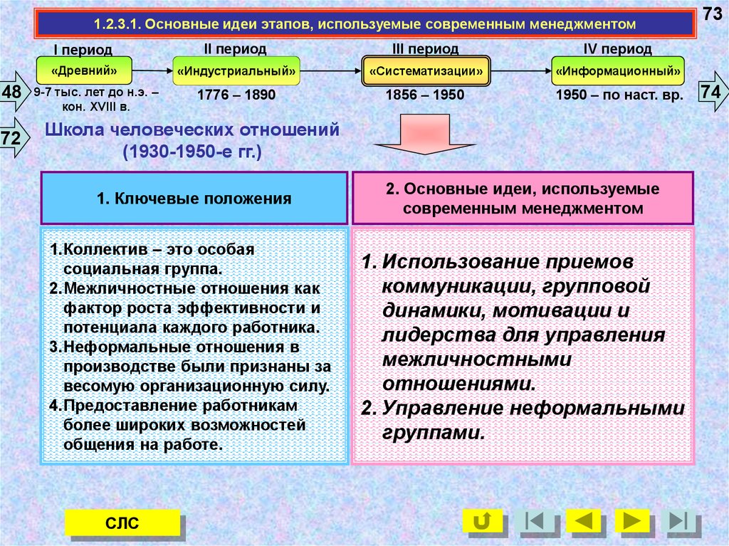 Идеи этап. Управление неформальной группой. Фазы человеческих отношений. Информационный период менеджмента. Предварительный этап (идея стандартного качества) датируется.