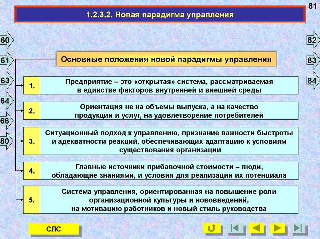 Какое новое управление. Основные положения парадигмы управления. Принципы новой парадигмы. Основные принципы новой парадигмы управления. Парадигма управления это менеджмент.