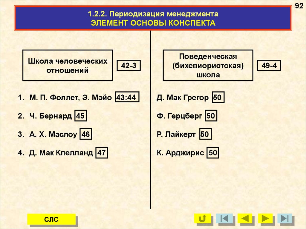 Элемент основы. § 20, Блочный конспект (основа конспекта в приложении).