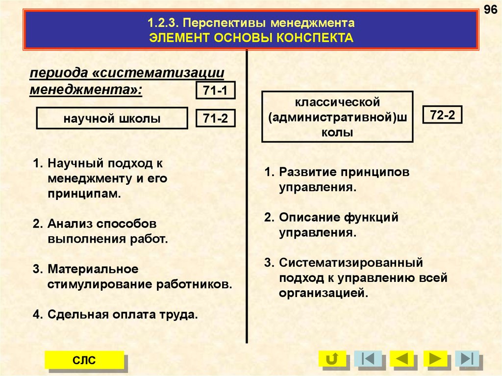 Элемент основы. Основы менеджмента. Элементы управления. Перспективы менеджмента. Подходы к систематизации менеджмента. Перспективный менеджмент.