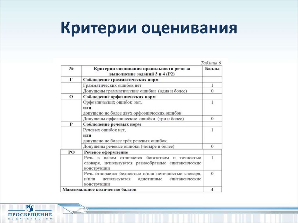 Устное собеседование критерии оценивания. Критерии оценивания итогового собеседования. Критерии оценивания итогового собеседования оценки. Критерии оценивания итогового собеседования 9 класс. Критерии оценивания итогового собеседования 2021 таблица.