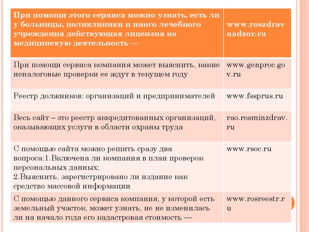 Проверка персональных данных работников