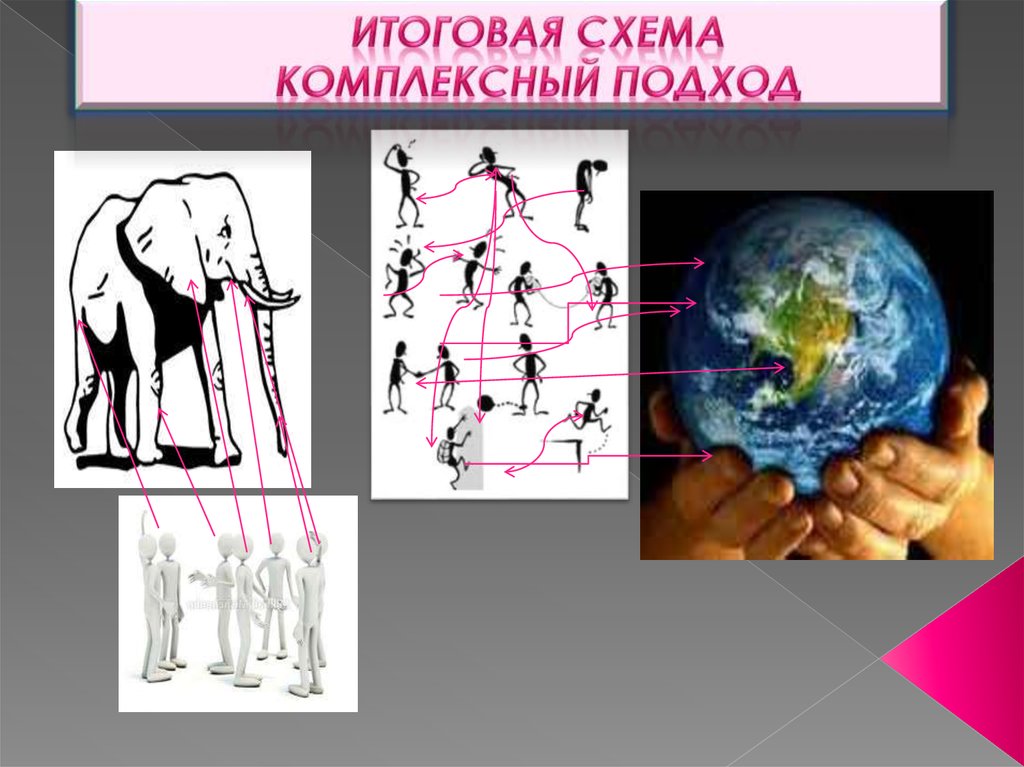 Итоговая схема Комплексный подход