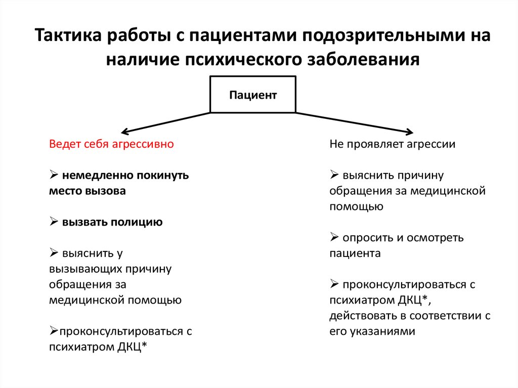 Стиль поведения подозрительного пациента