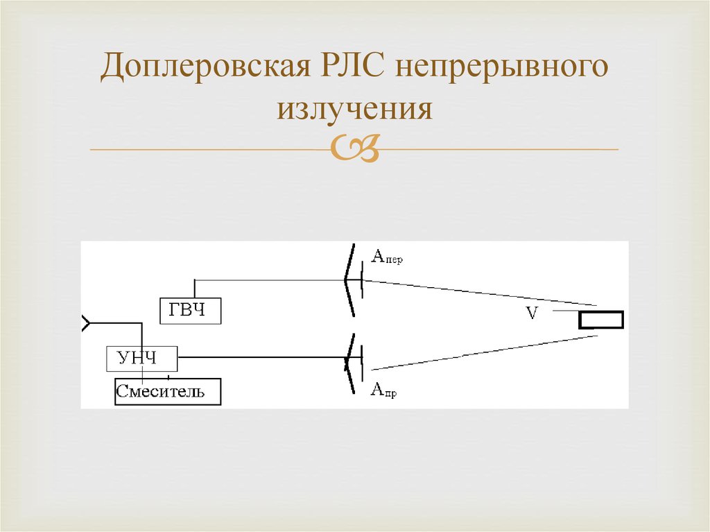 Структурная схема импульсной рлс