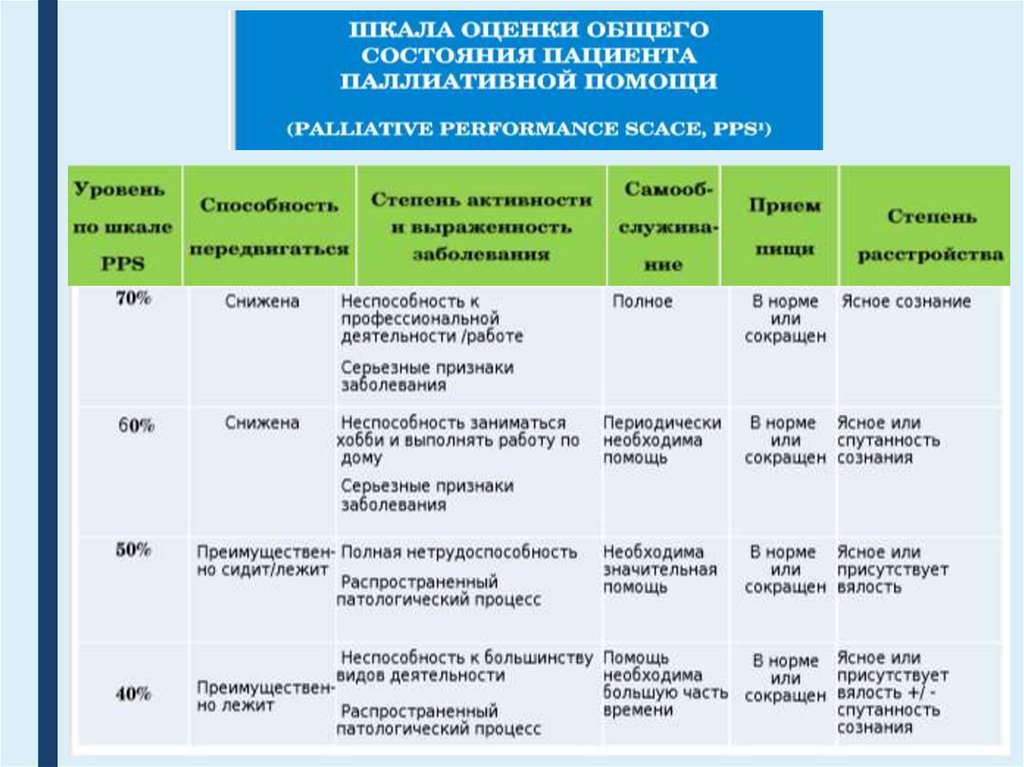 План паллиативного ухода совместно с пациентом алгоритм