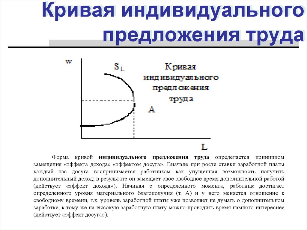 Кривая труда. Кривые индивидуального и рыночного предложения труда. Кривая индивидуального труда. При росте ставки заработной платы индивидуальное предложение труда. Кривая индивидуального предложения труда.