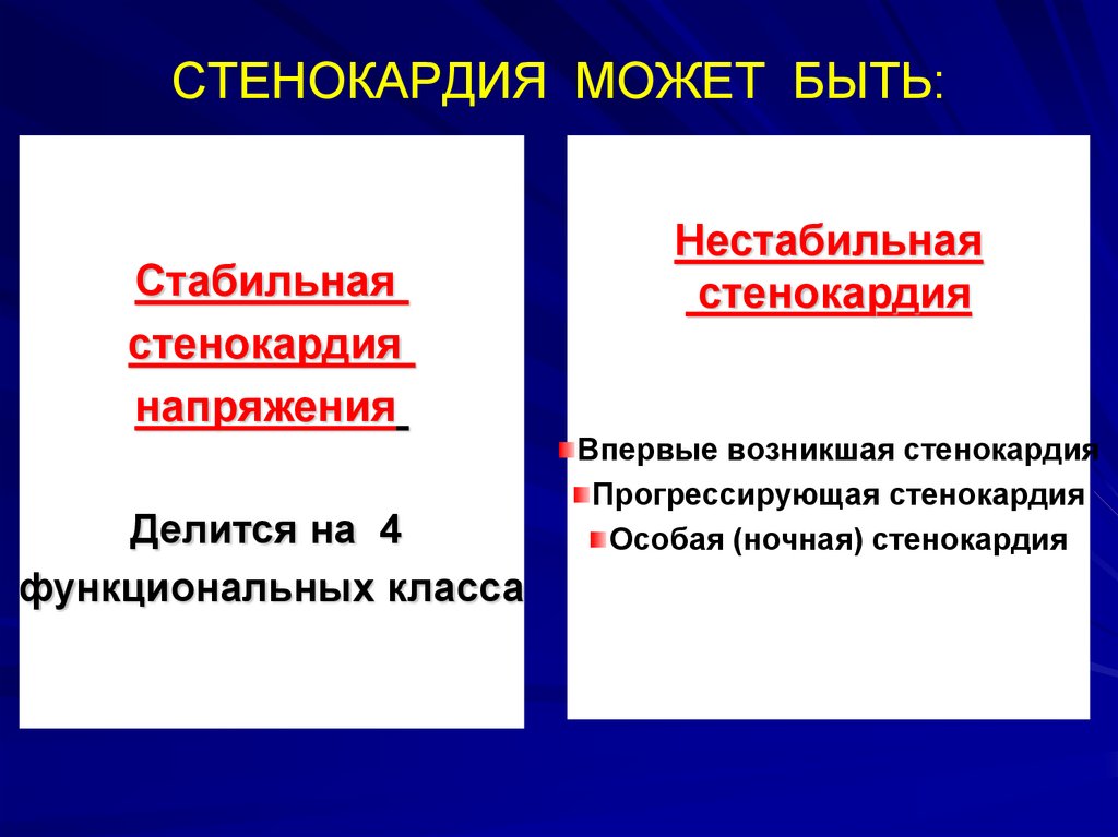 Стабильная ибс. Формы стабильной стенокардии. Стабильная и нестабильная стенокардия. Стенокардия напряжения и нестабильная стенокардия отличия. Виды стенокардии отличия.