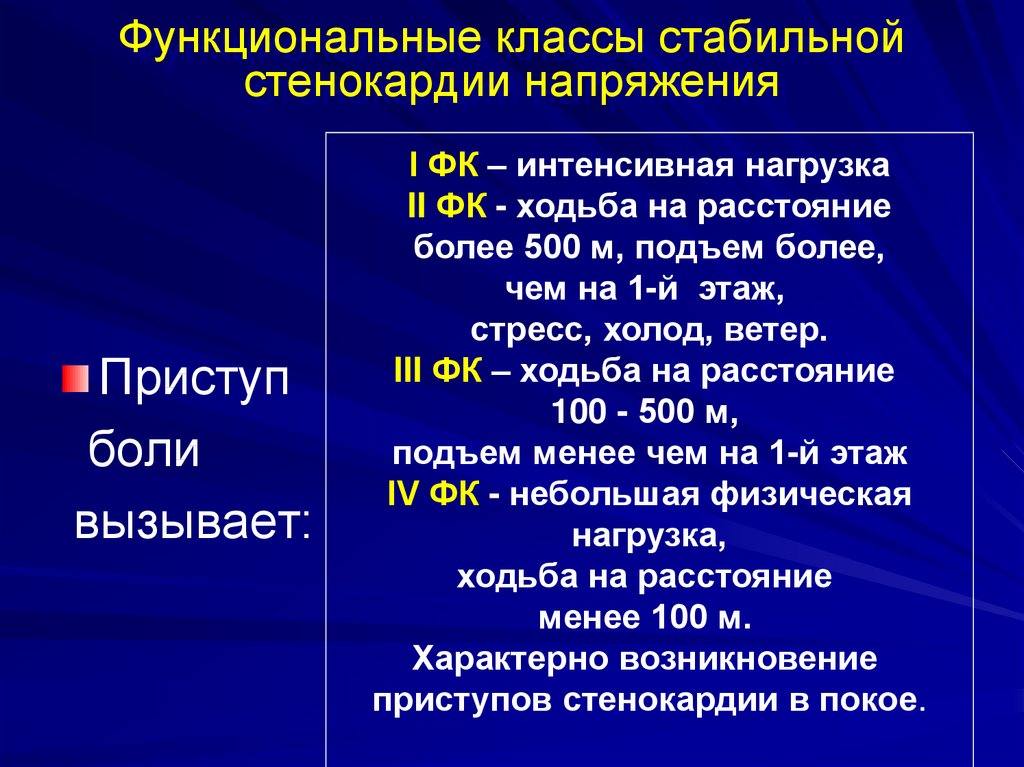 У пациента функциональный класс стенокардии. Функциональные классы стенокардии. Стенокардия классификация функциональные классы. Стабильная стенокардия функциональные классы. ИБС: стенокардия напряжения 2 функциональный класс..