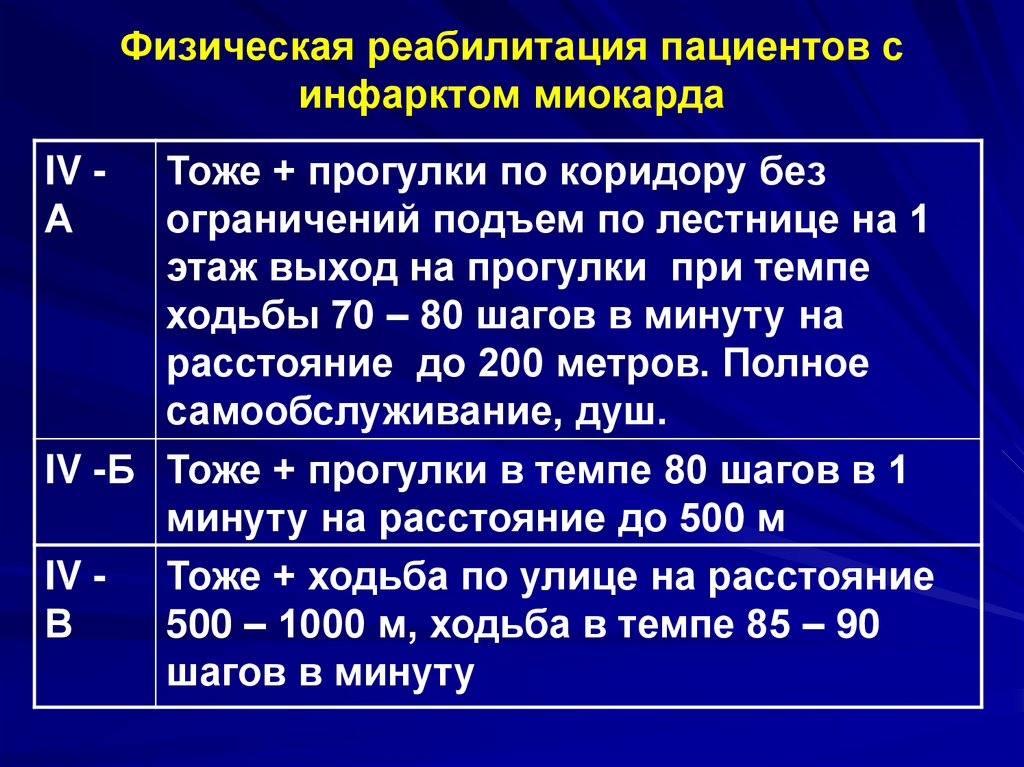 Этапы реабилитации после инфаркта миокарда помощь близких