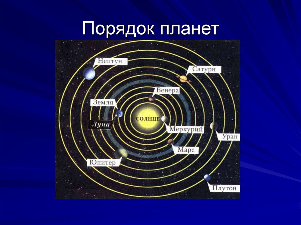 Попал планет