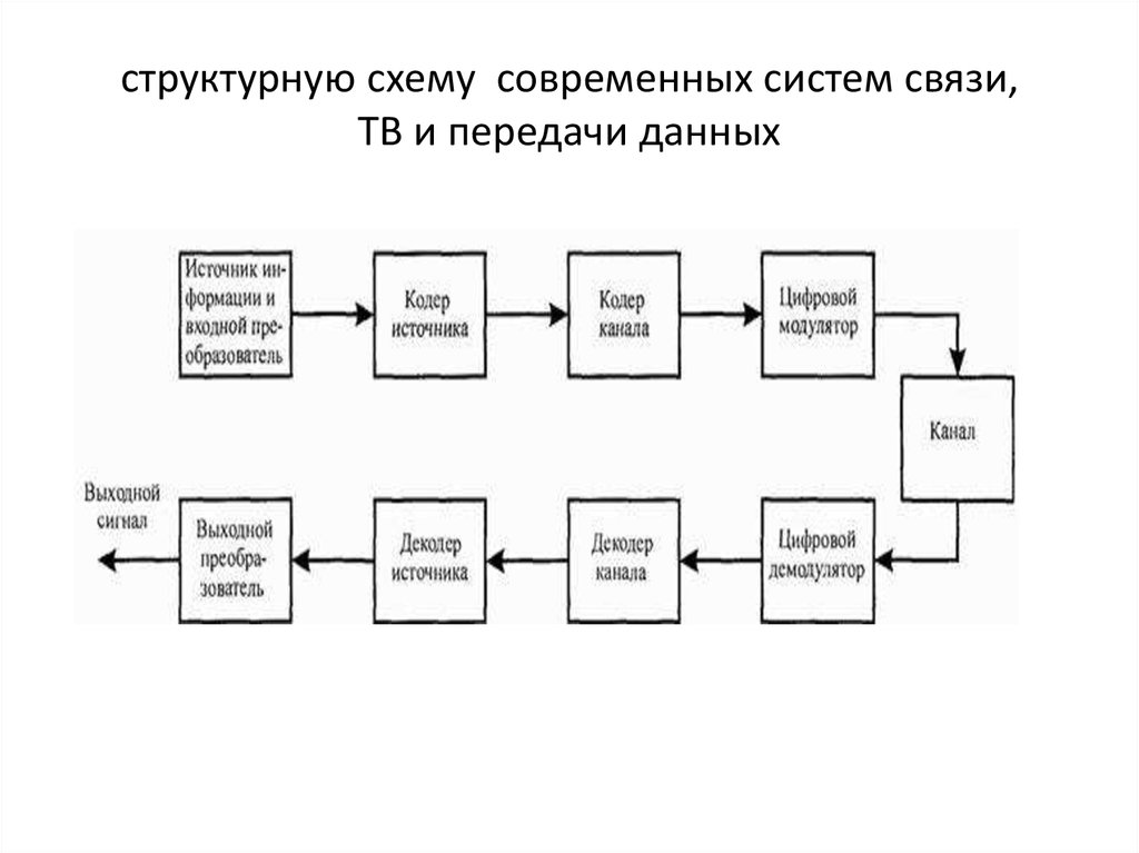 Схема современной