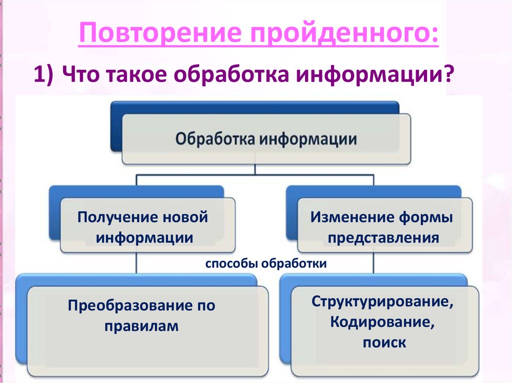 Изменение формы представления. Обработка с получением новой информации. Преобразование информации путем рассуждений. Повторение информации. Преобразования информации путем рассуждений примеры.