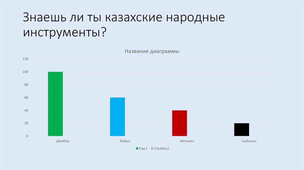 Знаешь ли ты казахские народные инструменты?