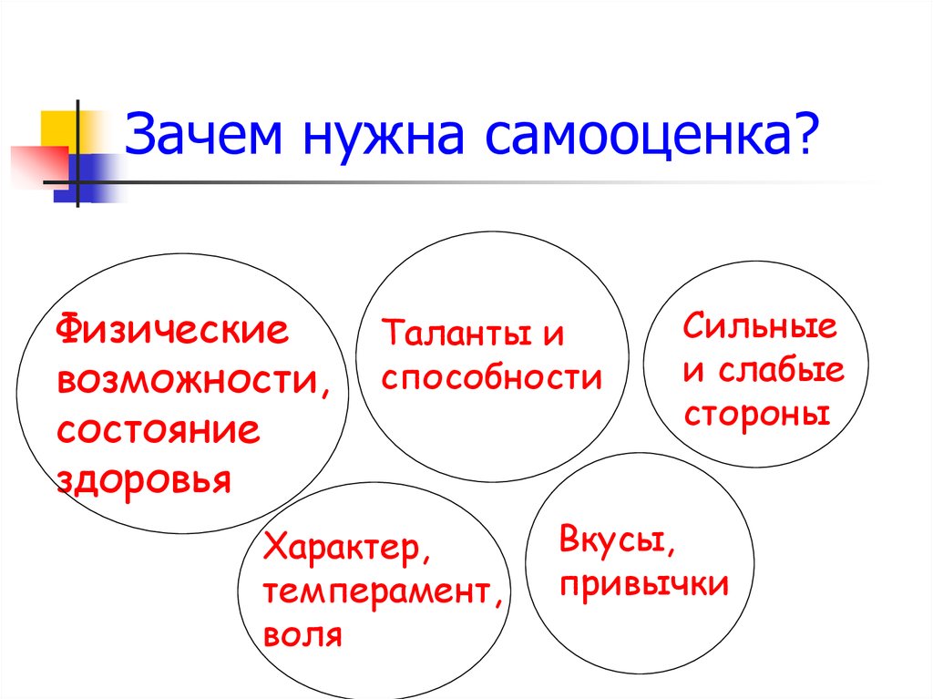 Самооценка личности подростка проект по обществознанию