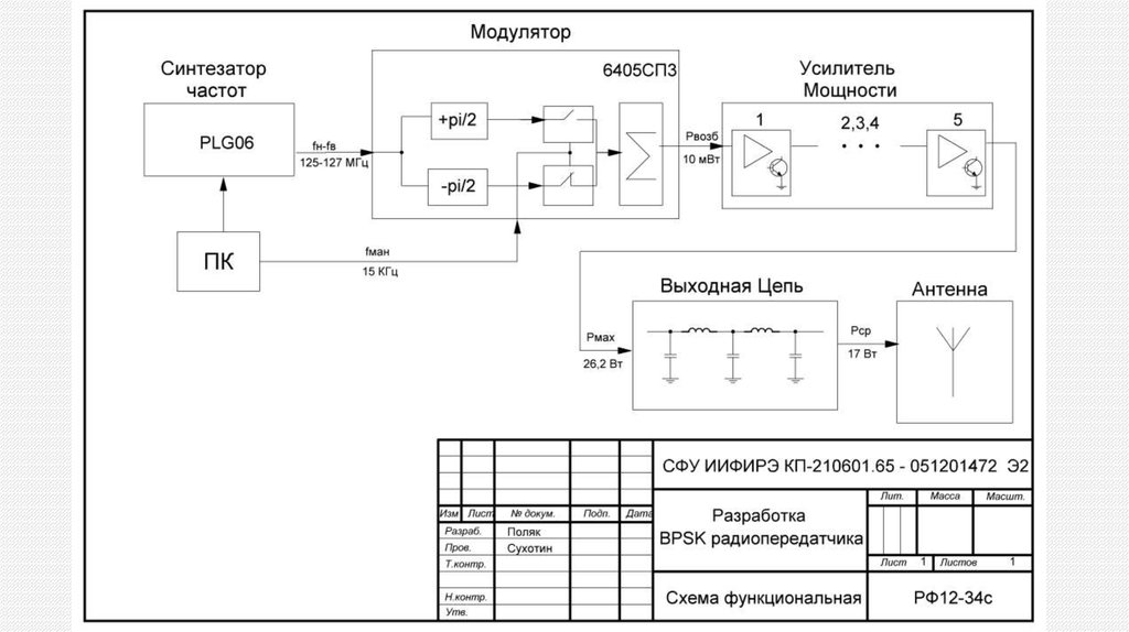 Радиопередатчик работает на частоте 6 мгц