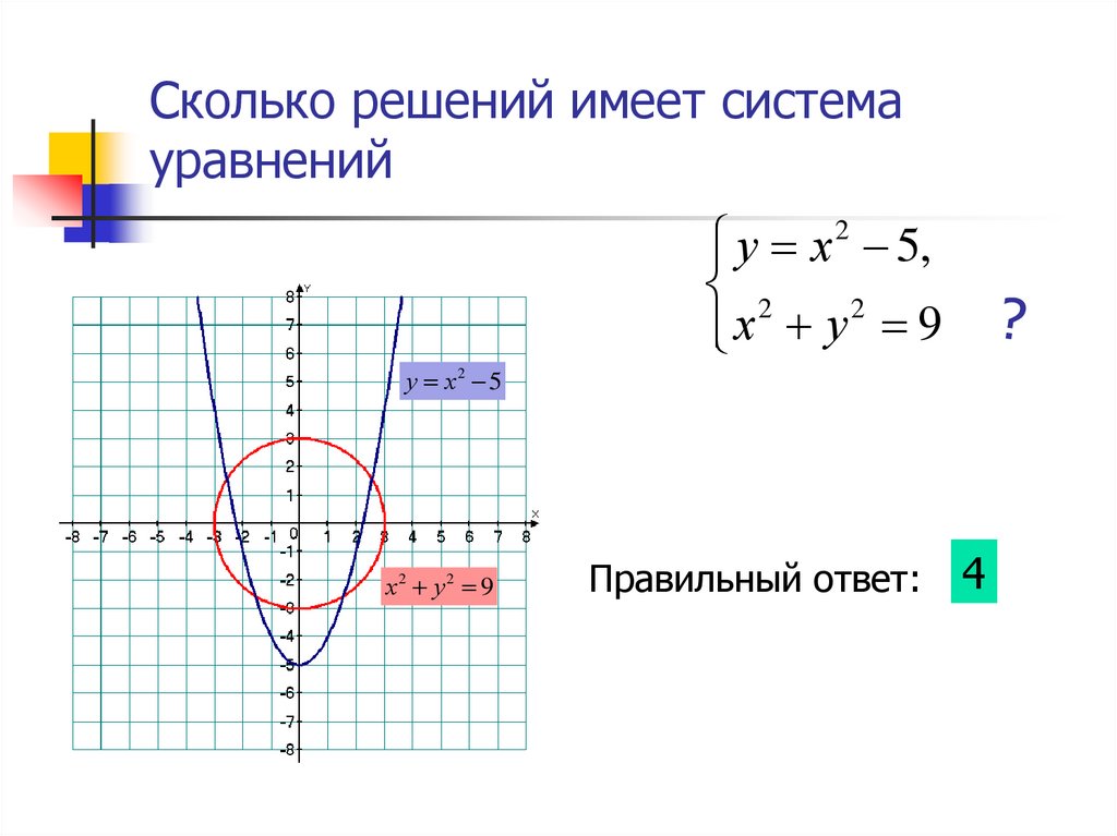 Количество решений системы