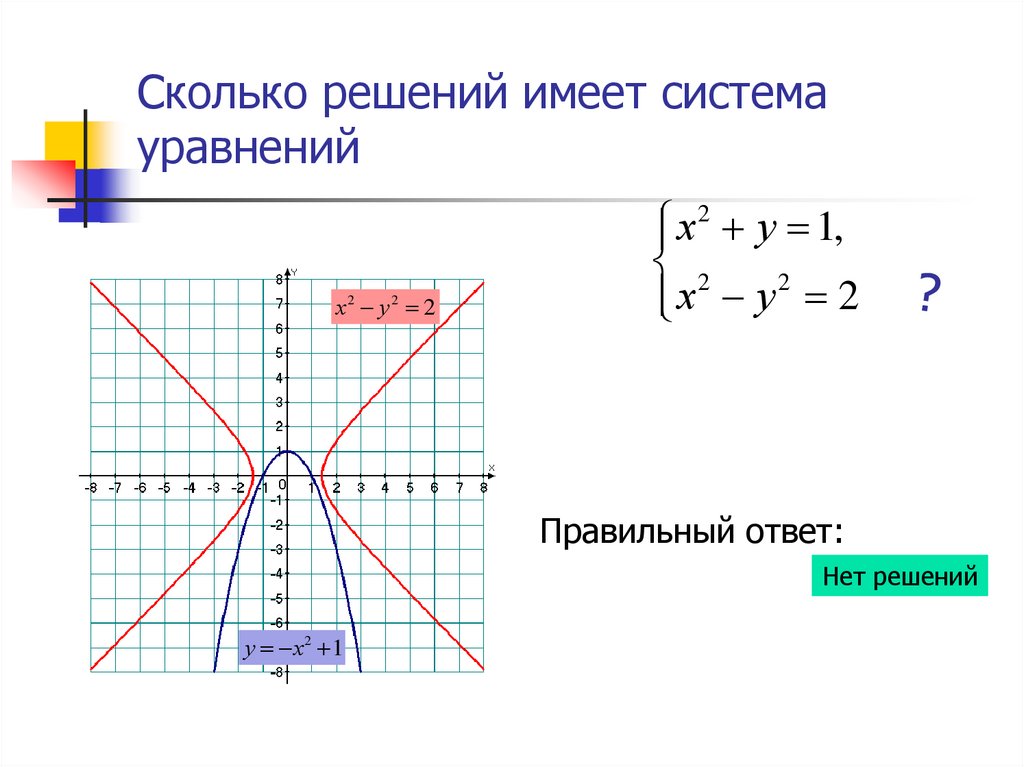 Сколько решений имеет система уравнений